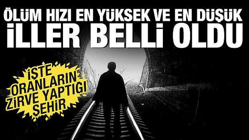 Türkiye