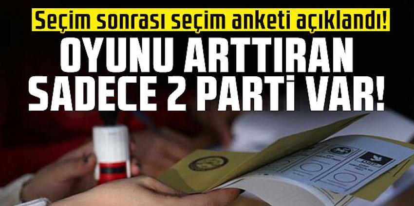 Son seçim anketi