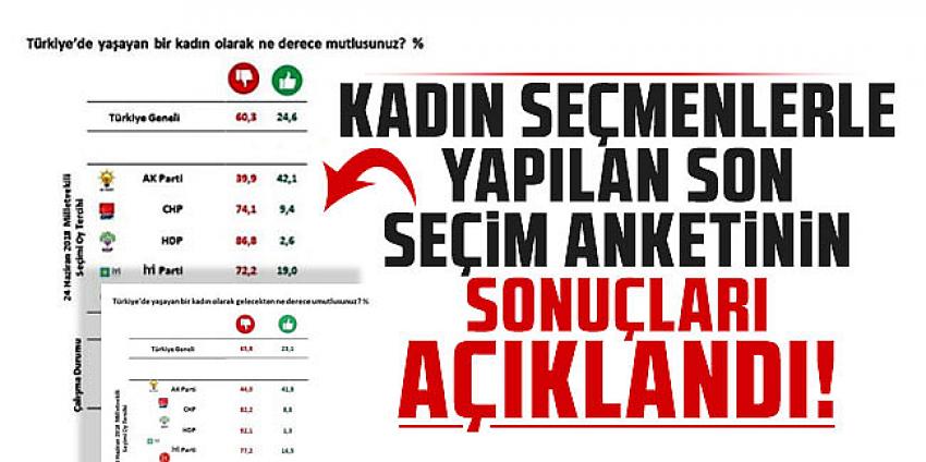 Kadın seçmenlerle yapılan son seçim anketinin sonuçları açıklandı!