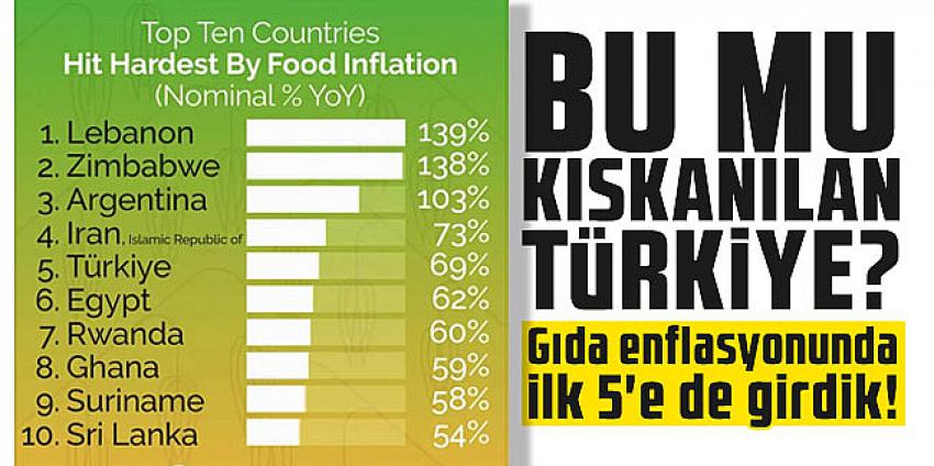 Bu mu kıskanılan Türkiye? Gıda enflasyonunda ilk 5'e de girdik!