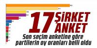 17 seçim anketine göre partilerin oy oranları belli oldu!