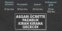 Asgari ücrete kim ne kadar zam talep ediyor