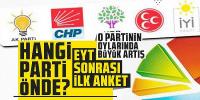 EYT AK Parti’nin ve Cumhur İttifakı’nın oylarına nasıl yansıdı?