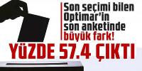 Son seçimi bilen Optimar'in son anketinde büyük fark!