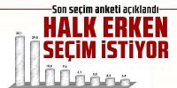 Son seçim anketi açıklandı: ''Halk erken seçim istiyor''