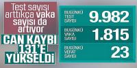 Türkiye'de koronadan can kaybı 131'e yükseldi