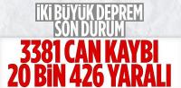 3 bin 381 kişi hayatını kaybetti