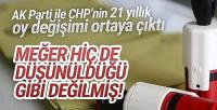 AK Parti ve CHP'nin 21 senelik oy değişimi bu grafikte