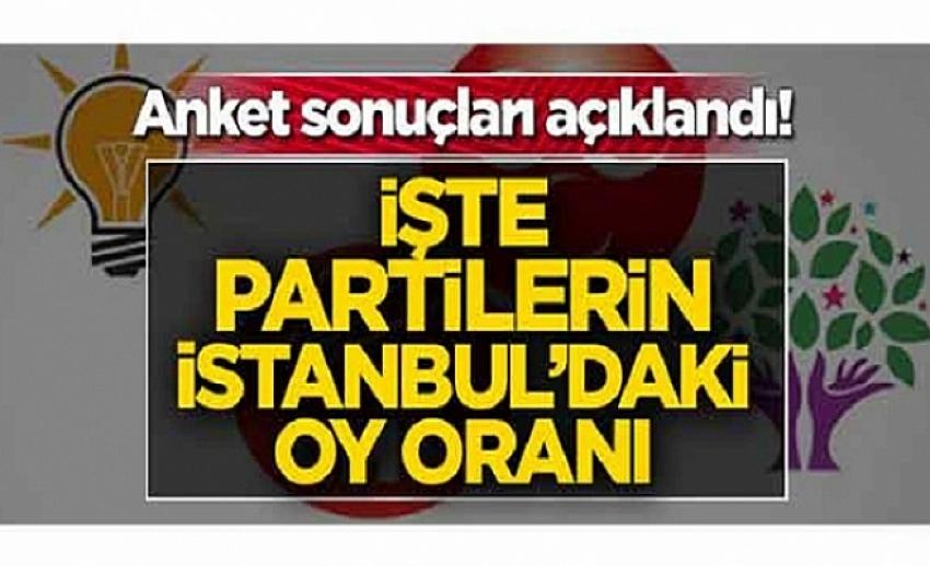 İşte partilerin ve adayların oy oranları